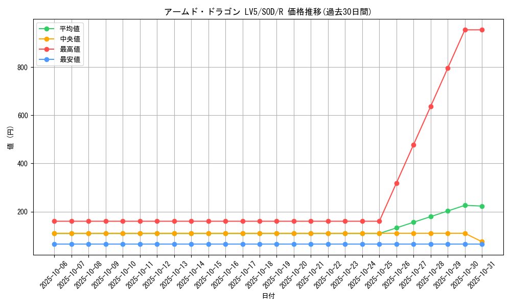 card_11697_series_28665_rarity_62_graph