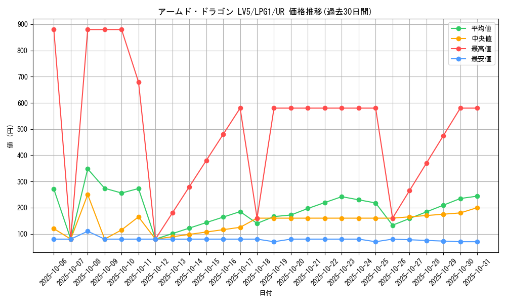 card_11697_series_39534_rarity_7_graph
