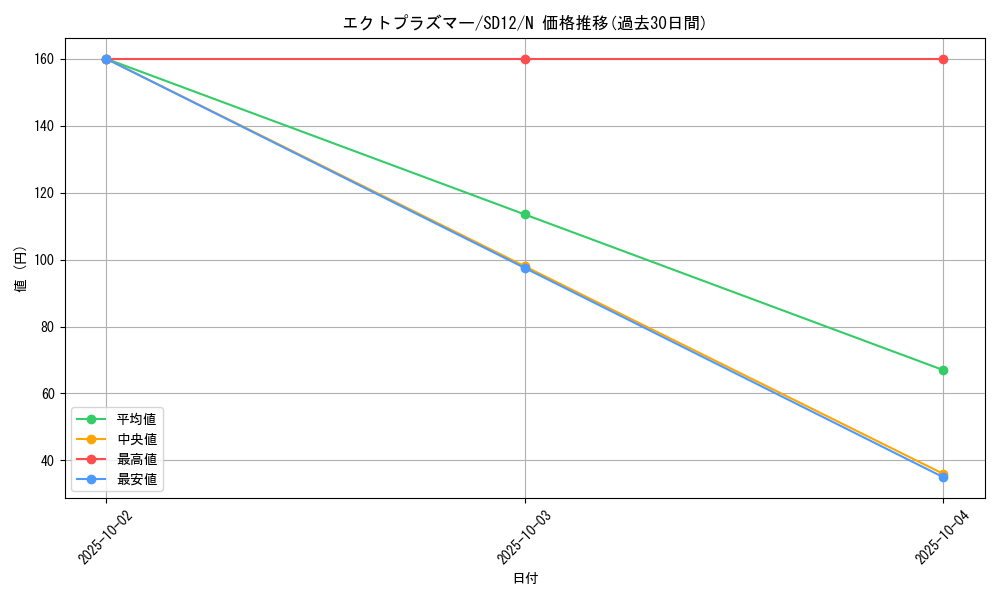 card_11698_series_25441_rarity_1_graph