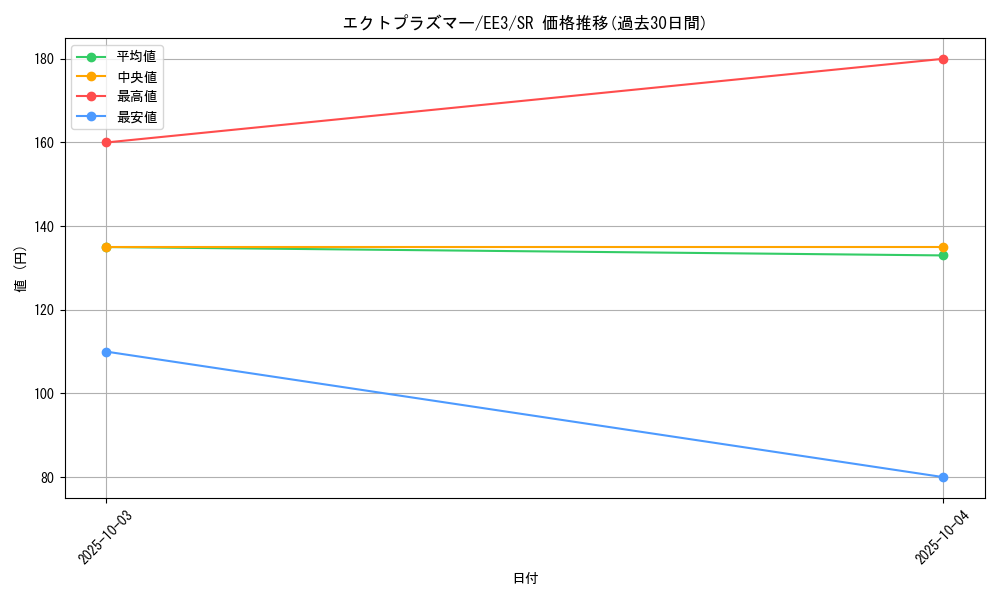 card_11698_series_27780_rarity_3_graph
