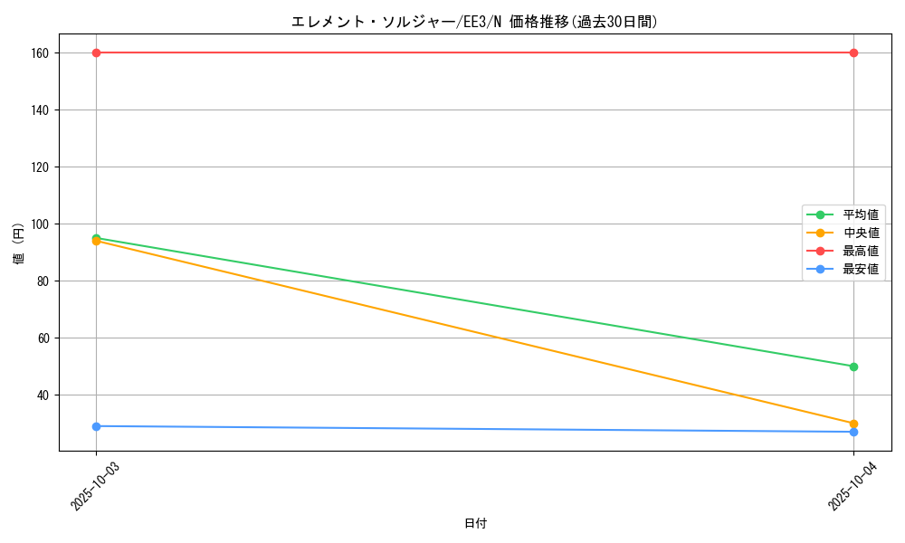card_11699_series_27780_rarity_1_graph