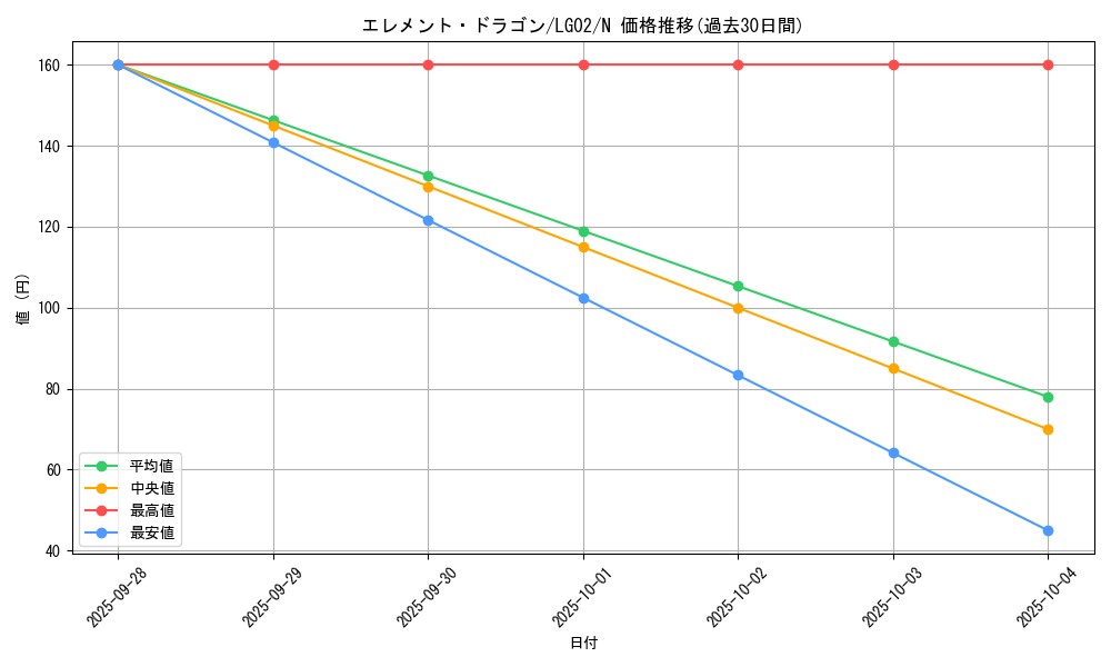 card_11700_series_16757_rarity_1_graph