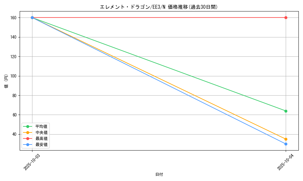 card_11700_series_27780_rarity_1_graph