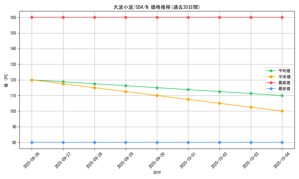 card_11701_series_27778_rarity_1_graph
