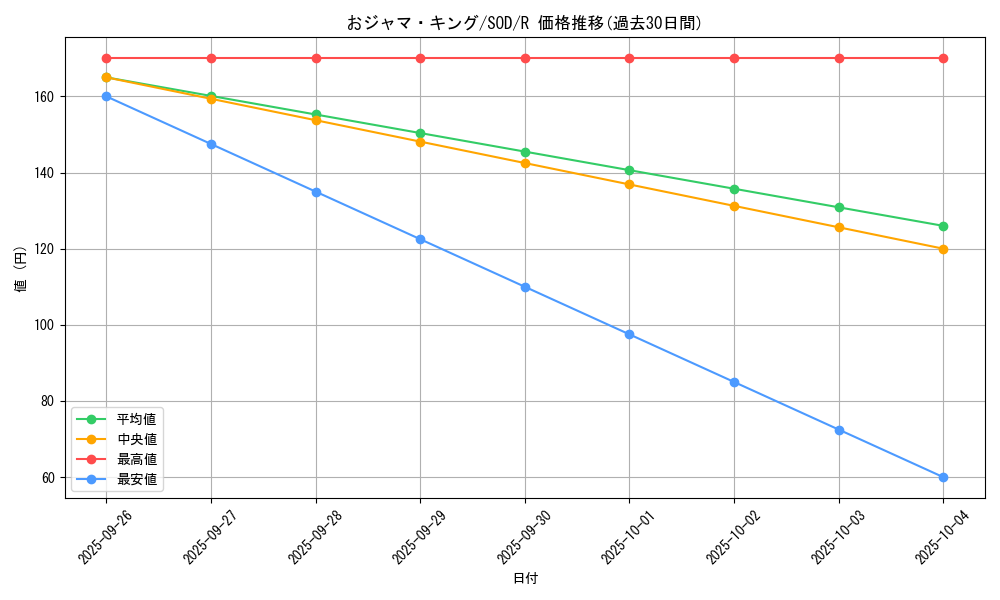 card_11702_series_28665_rarity_62_graph