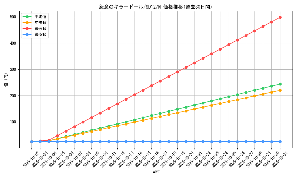 card_11703_series_25441_rarity_1_graph