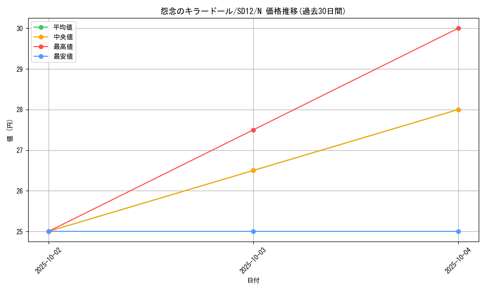 card_11703_series_25441_rarity_1_graph