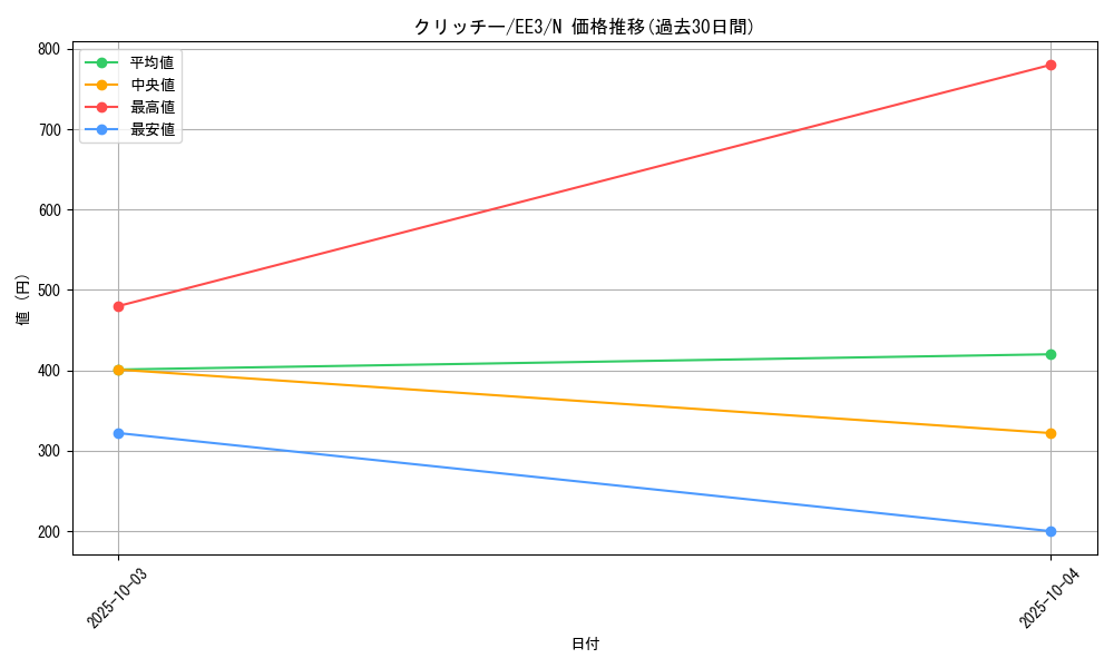 card_11705_series_27780_rarity_1_graph