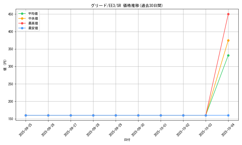 card_11706_series_27780_rarity_3_graph