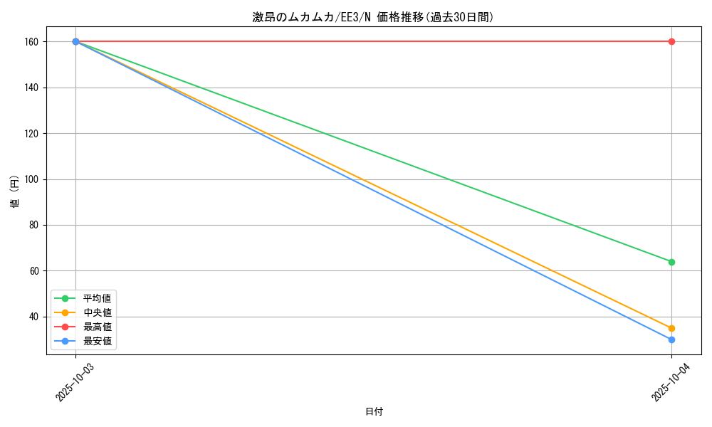 card_11707_series_27780_rarity_1_graph