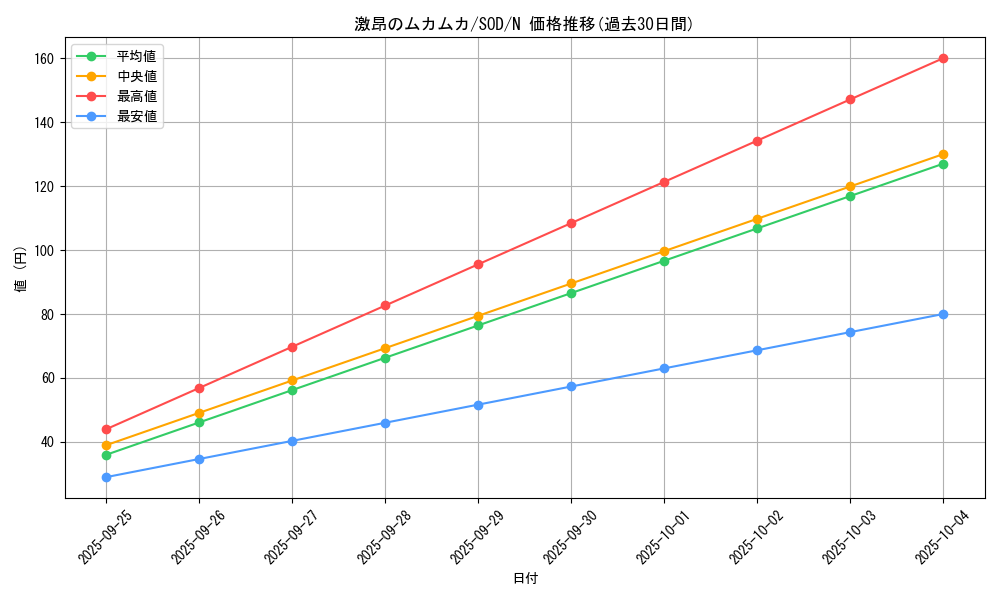 card_11707_series_28670_rarity_1_graph