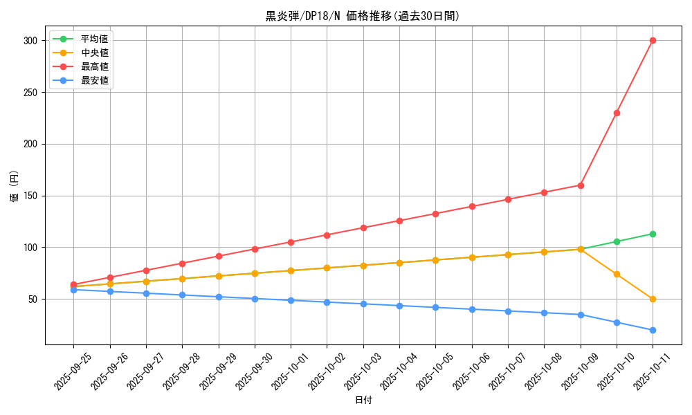 card_11709_series_11881_rarity_1_graph