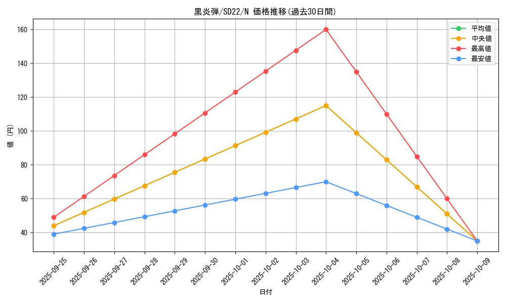 card_11709_series_19145_rarity_1_graph