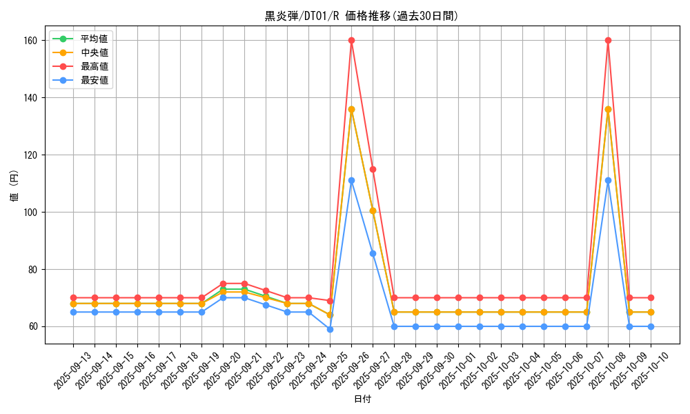 card_11709_series_24180_rarity_62_graph