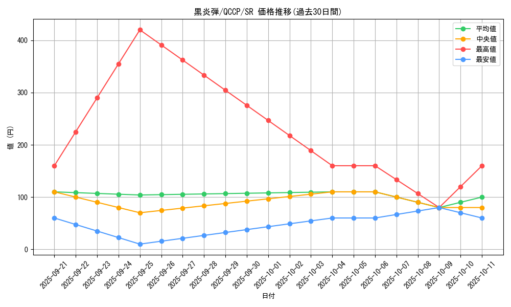 card_11709_series_2528_rarity_3_graph