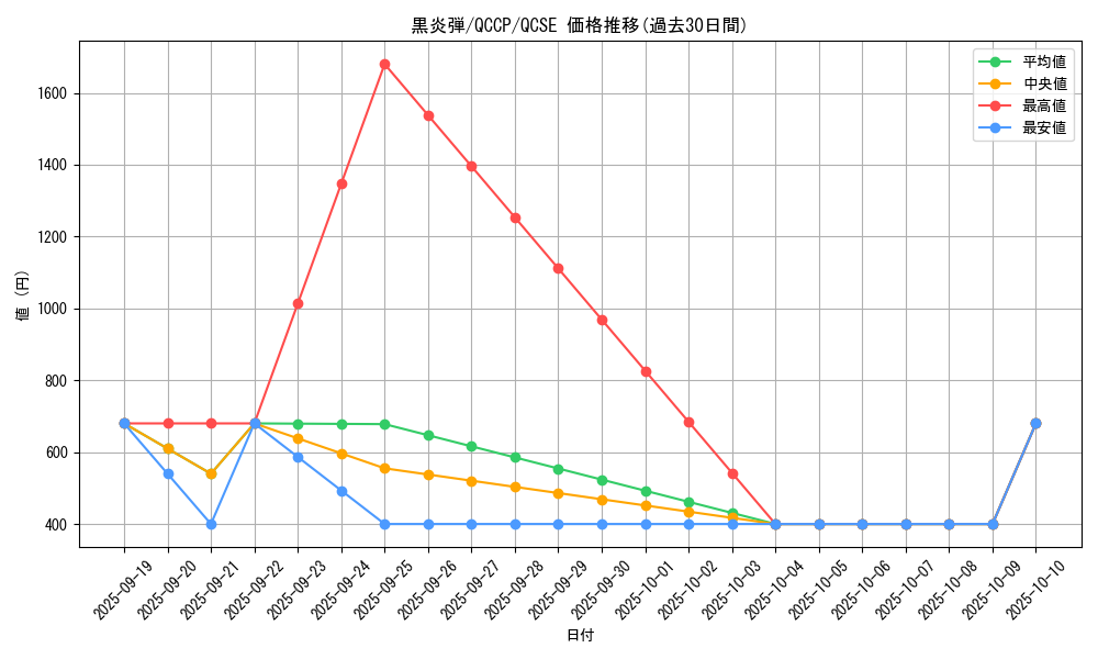 card_11709_series_2528_rarity_408_graph