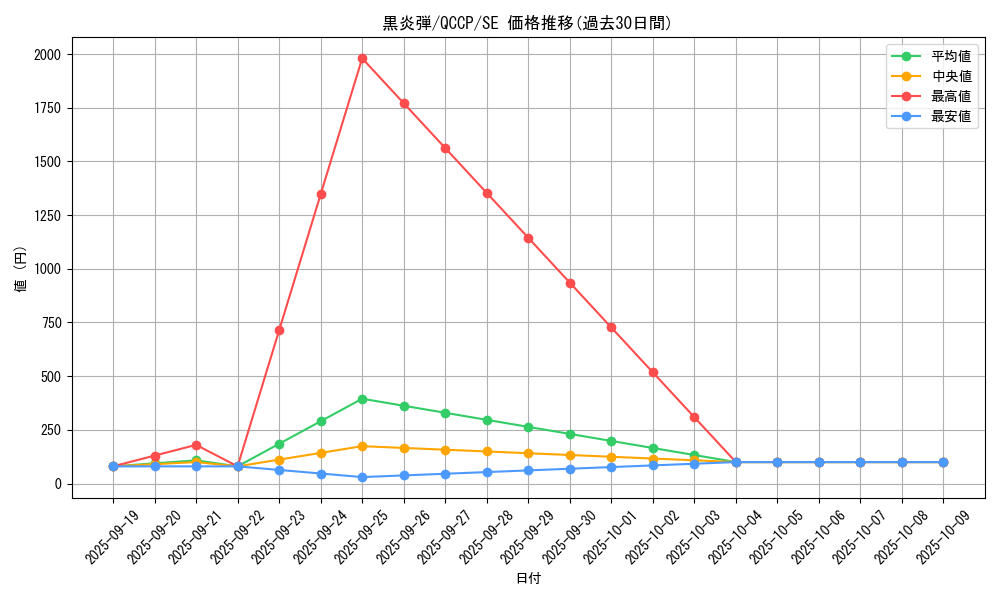 card_11709_series_2528_rarity_5_graph