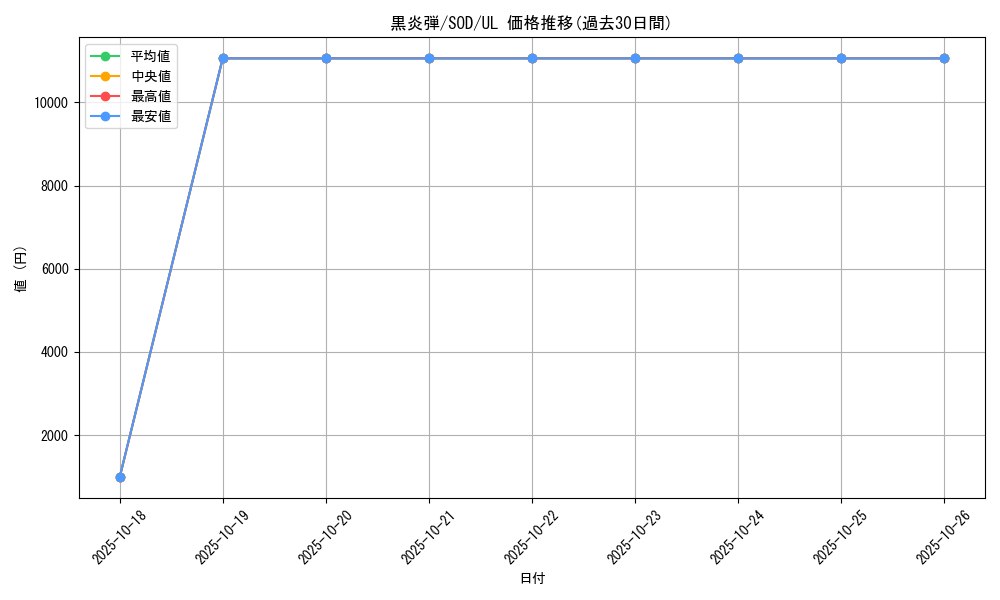 card_11709_series_28665_rarity_77_graph