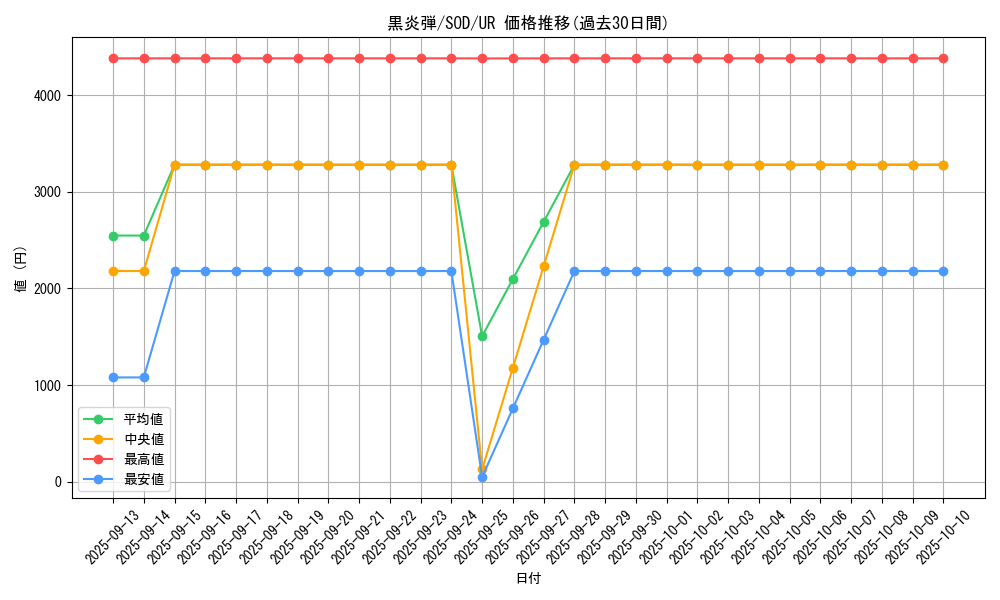 card_11709_series_28665_rarity_7_graph
