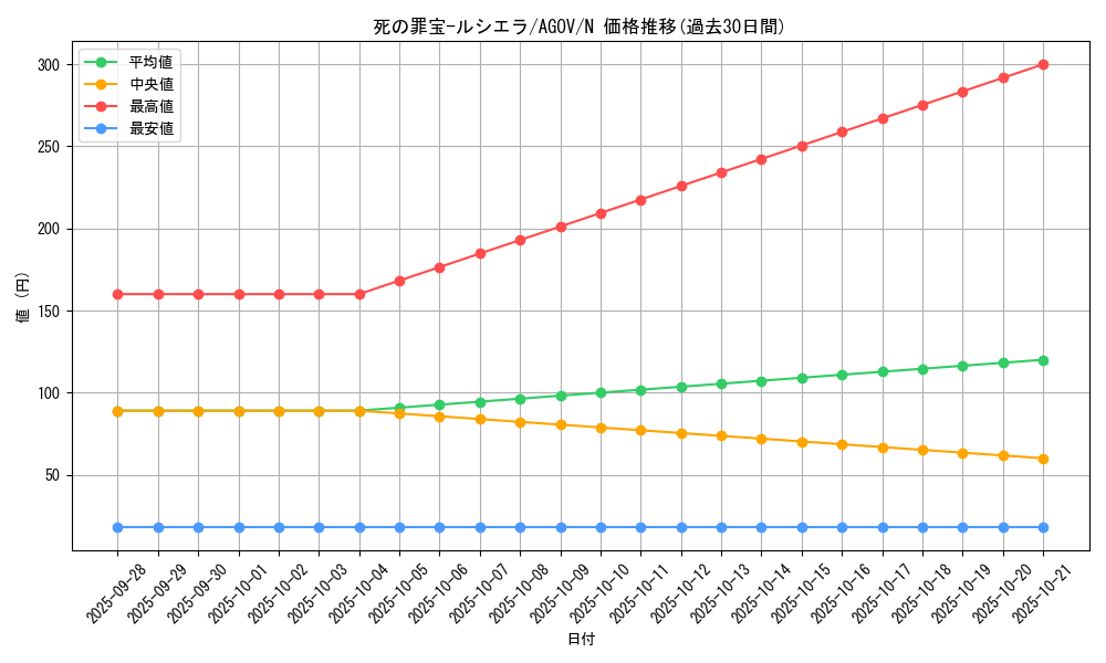 card_1170_series_2325_rarity_1_graph