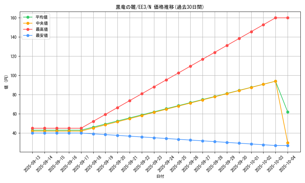 card_11710_series_27780_rarity_1_graph