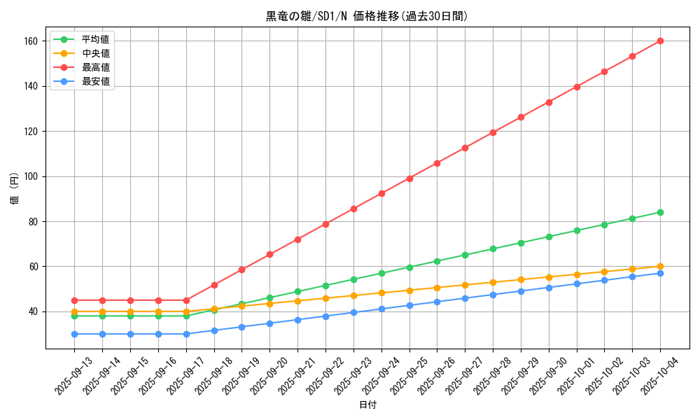 card_11710_series_28100_rarity_1_graph