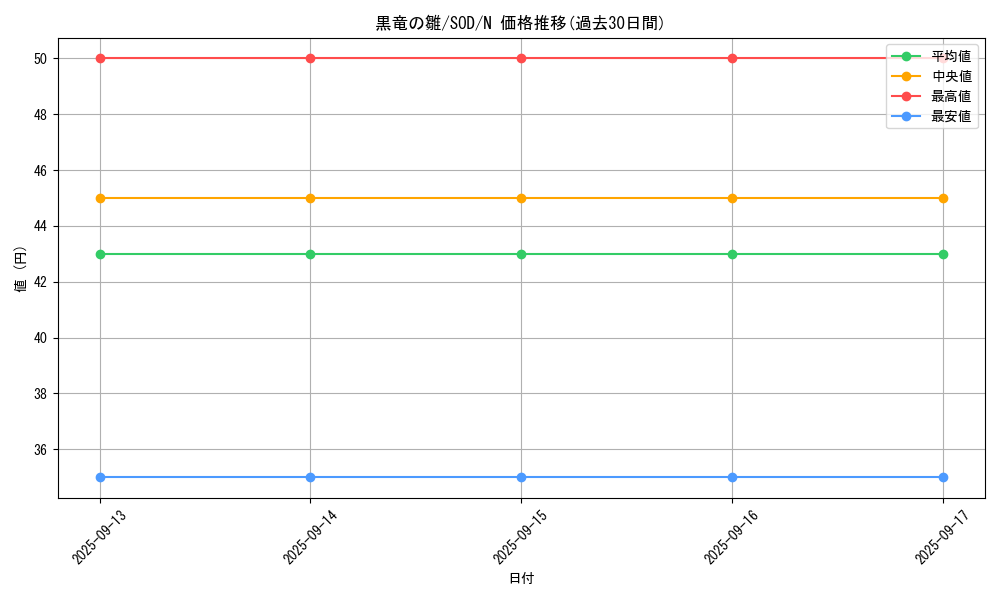 card_11710_series_28665_rarity_1_graph