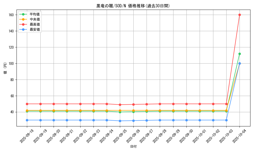 card_11710_series_28670_rarity_1_graph