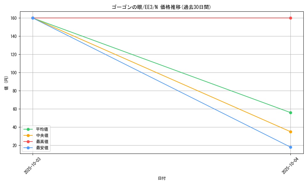 card_11711_series_27780_rarity_1_graph