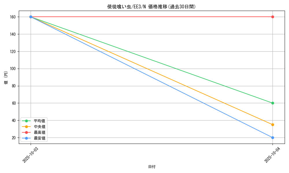 card_11712_series_27780_rarity_1_graph