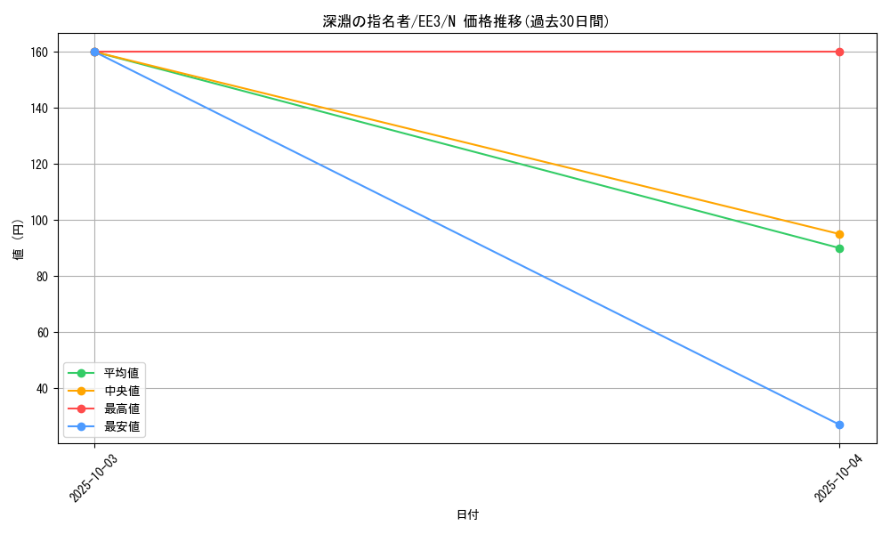 card_11713_series_27780_rarity_1_graph