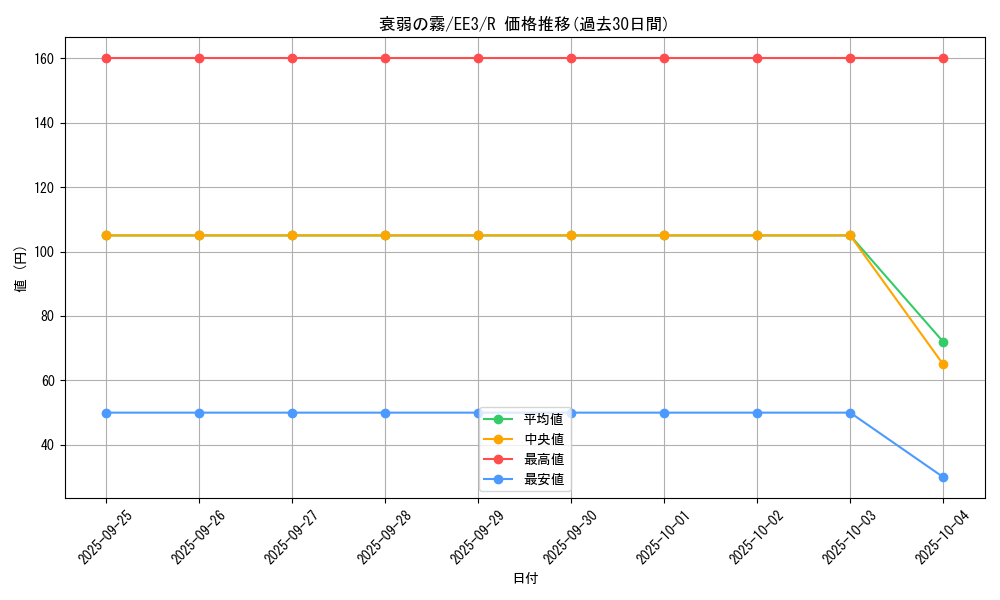 card_11714_series_27780_rarity_62_graph