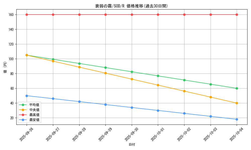 card_11714_series_28665_rarity_62_graph