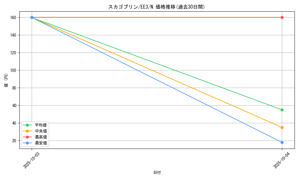 card_11715_series_27780_rarity_1_graph