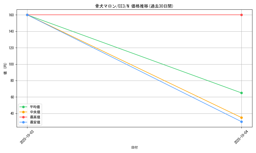 card_11716_series_27780_rarity_1_graph