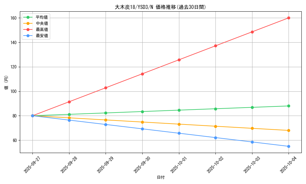card_11721_series_24098_rarity_1_graph