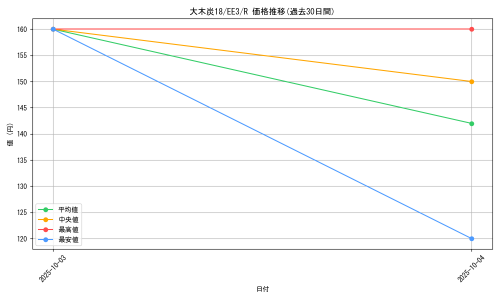 card_11721_series_27780_rarity_62_graph