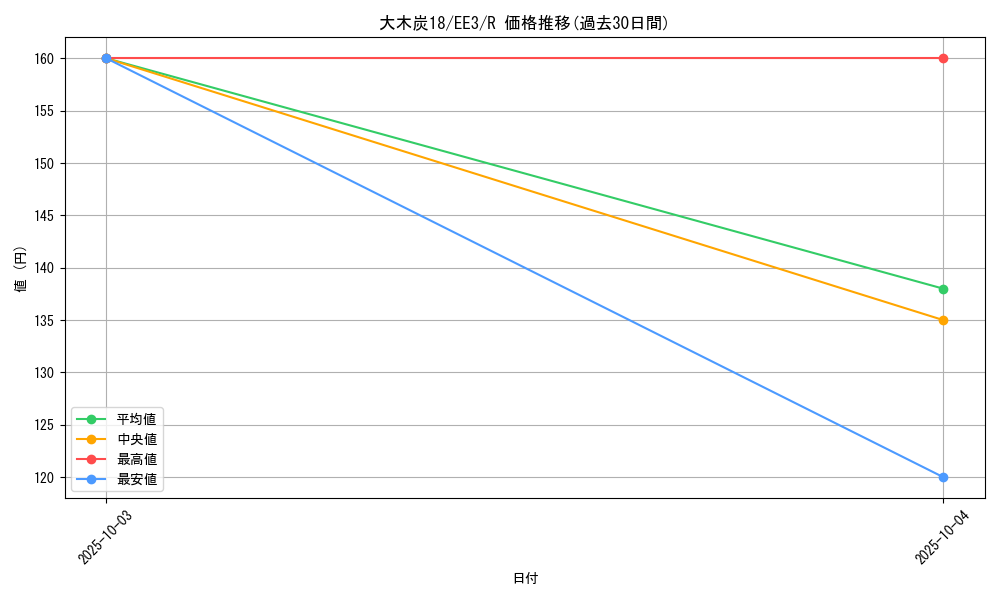 card_11721_series_27780_rarity_62_graph