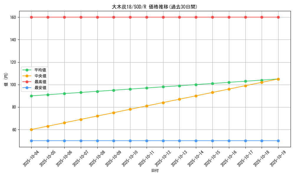 card_11721_series_28665_rarity_62_graph