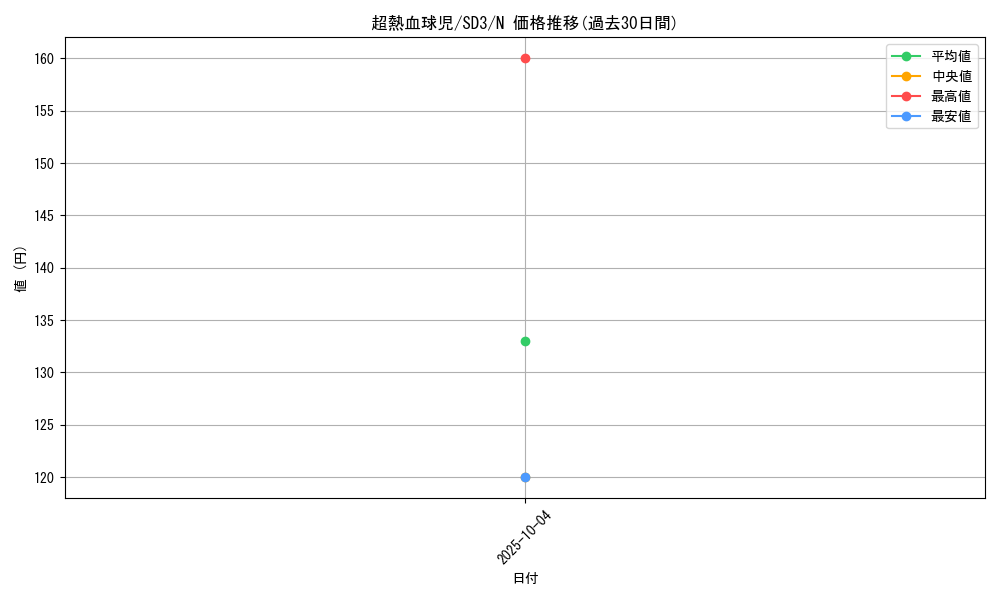 card_11722_series_28032_rarity_1_graph