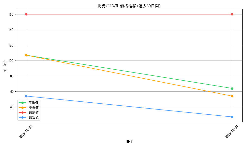 card_11723_series_27780_rarity_1_graph