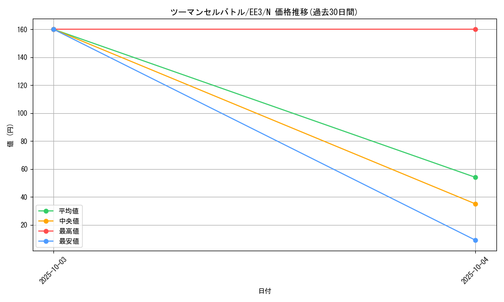 card_11725_series_27780_rarity_1_graph