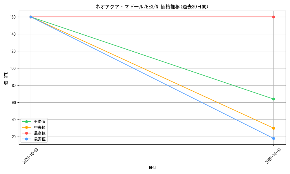 card_11729_series_27780_rarity_1_graph