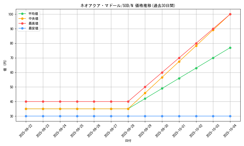 card_11729_series_28670_rarity_1_graph