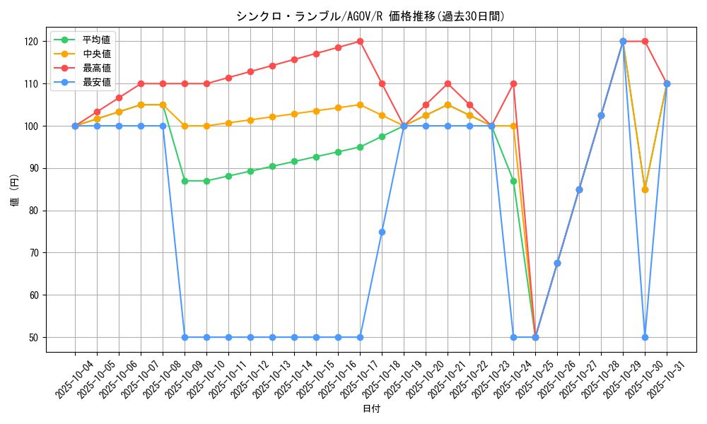card_1172_series_2325_rarity_62_graph