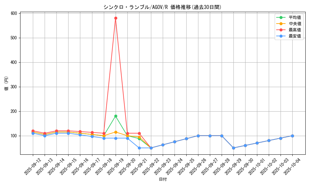 card_1172_series_2325_rarity_62_graph