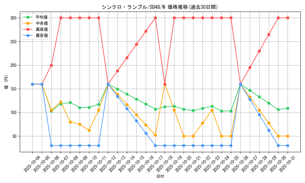 card_1172_series_38912_rarity_1_graph