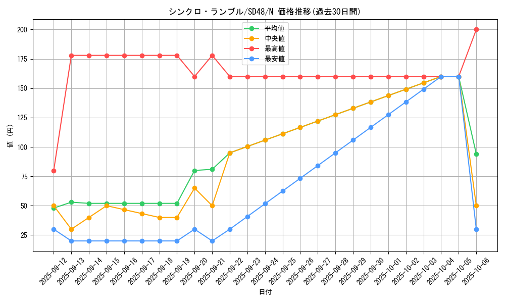 card_1172_series_38912_rarity_1_graph