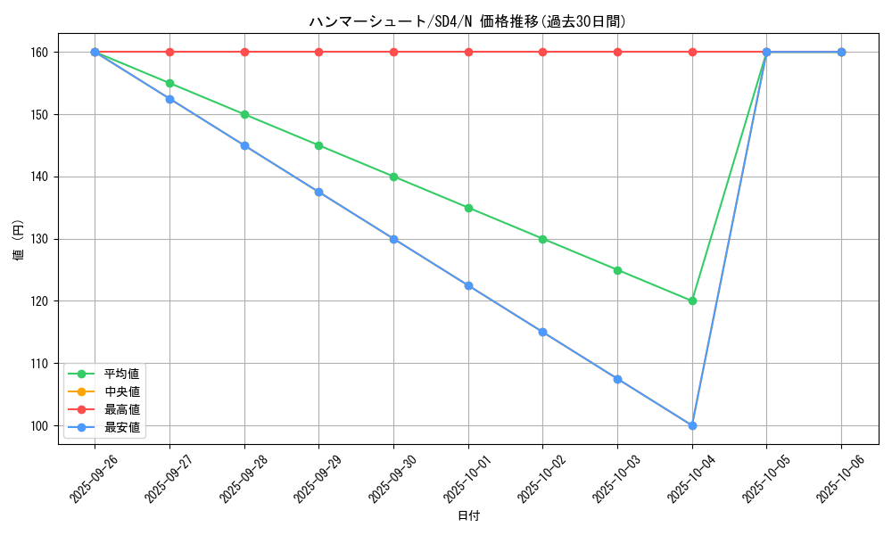 card_11732_series_27778_rarity_1_graph