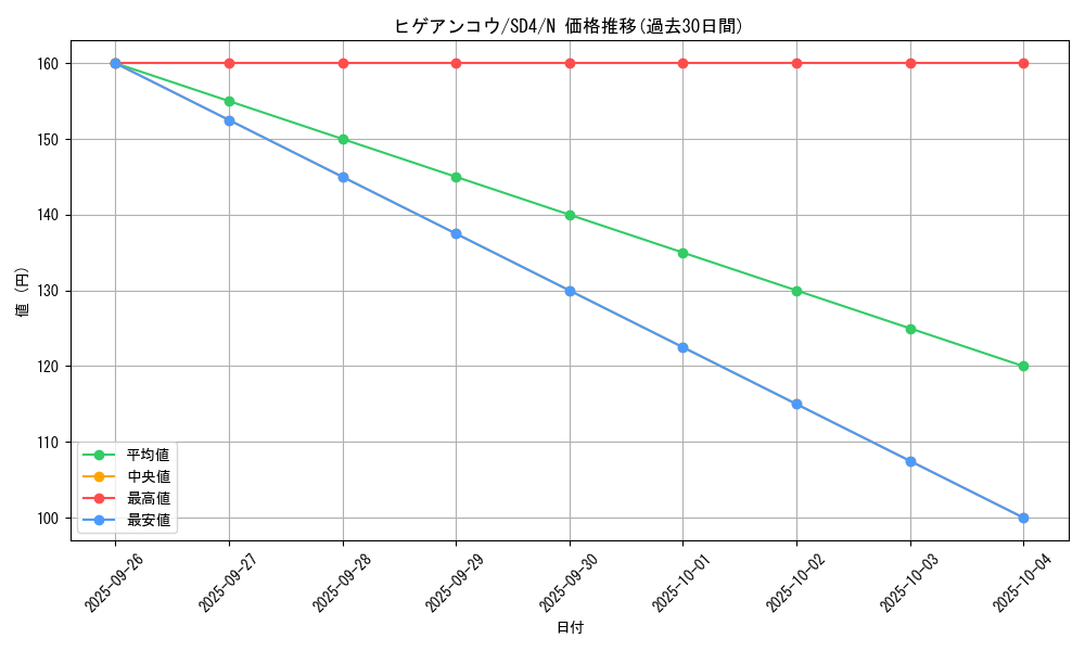 card_11733_series_27778_rarity_1_graph